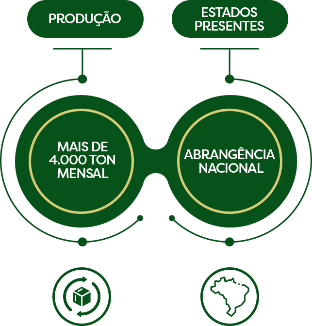 Farótti em números